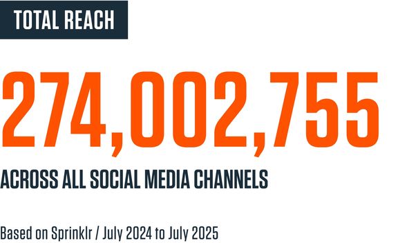 red bull x alps 2025 social reach
