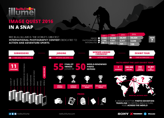 illume infographic 2017update A4 horizontal EN