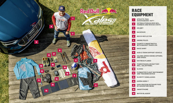 red bull x alps equipment infographic