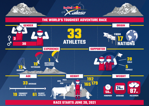 RBX21 Athletes Infographic EN