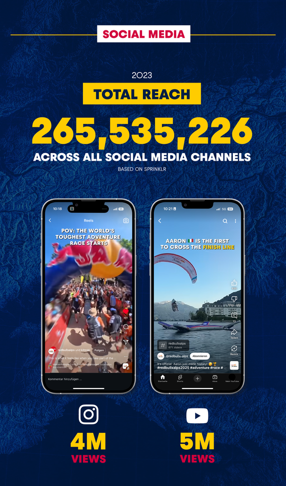 RBX25 Social reach infographic xxs sm