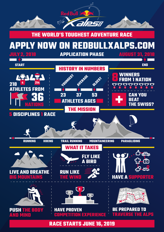 RB xalps infographic apply now 19