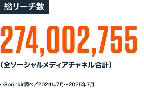 red bull x alps 2025 social reach japanese