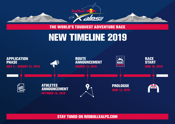 RB xalps infographic timeline 19